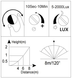 Donnée détecteur infrarouge luminaire TRIO