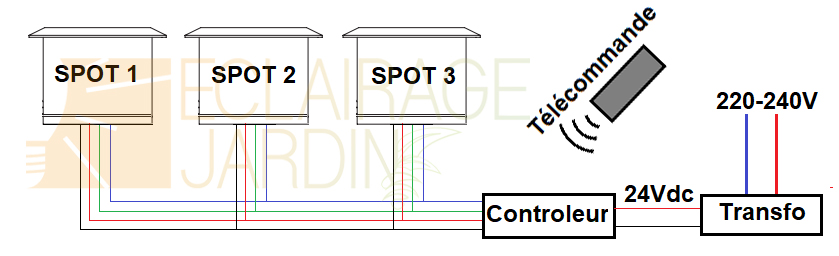 Branchement spot RGB