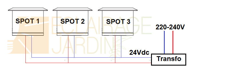Branchement spots TBT lumière blanche