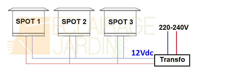 Branchement spots 12V